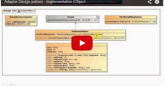 JAVA EE Adapter Pattern Implementation Object Adapter java-ee-adapter-pattern-implementation-object-adapter